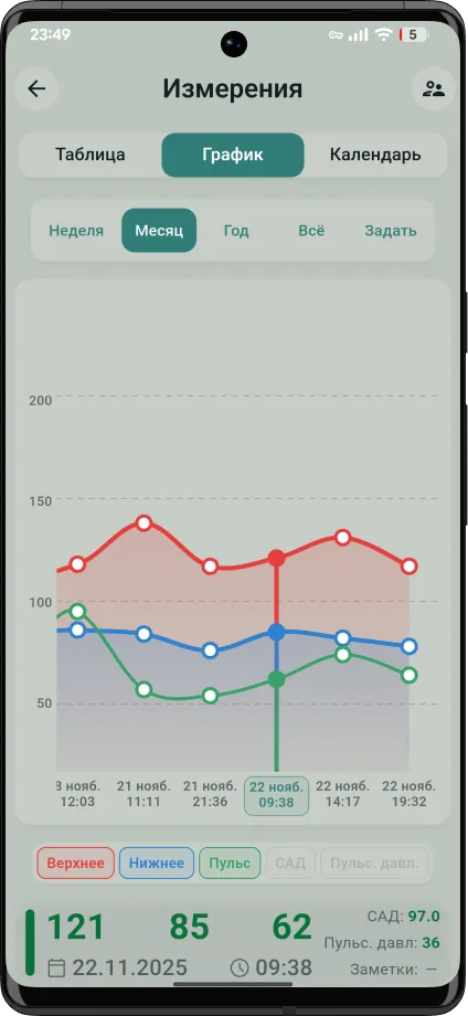 Улучшенный анализ данных